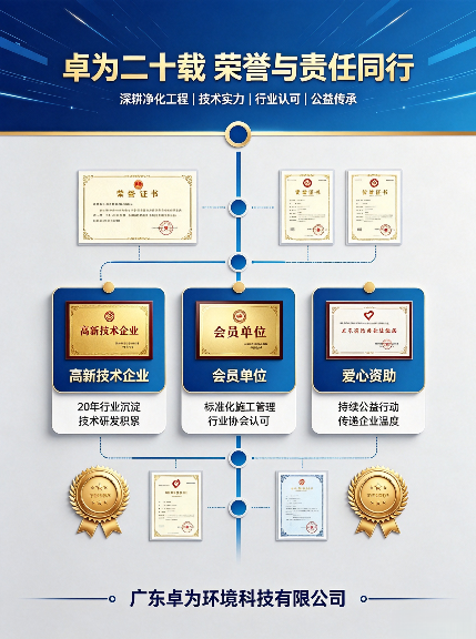 乐竞平台-手机APP下载
净化｜深耕行业匠心，传承企业大爱